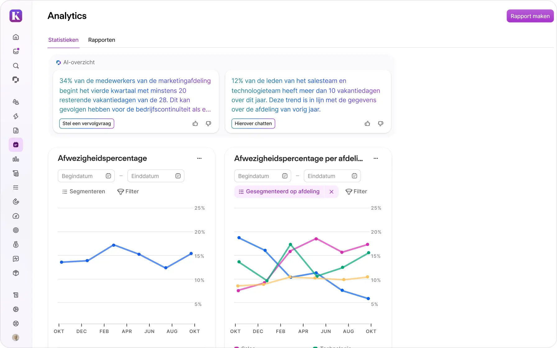Groeiende organisaties (200-1000 medewerkers) product screenshot
